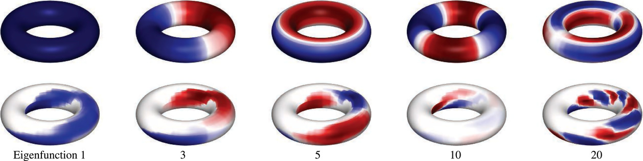 Functional Maps Representation On Product Manifolds