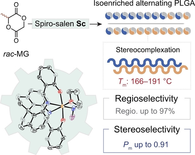 A Regio- and Stereoselective Ring-Opening Polymerization Approach to Isotactic Alternating Poly(lactic-co-glycolic acid) with Stereocomplexation