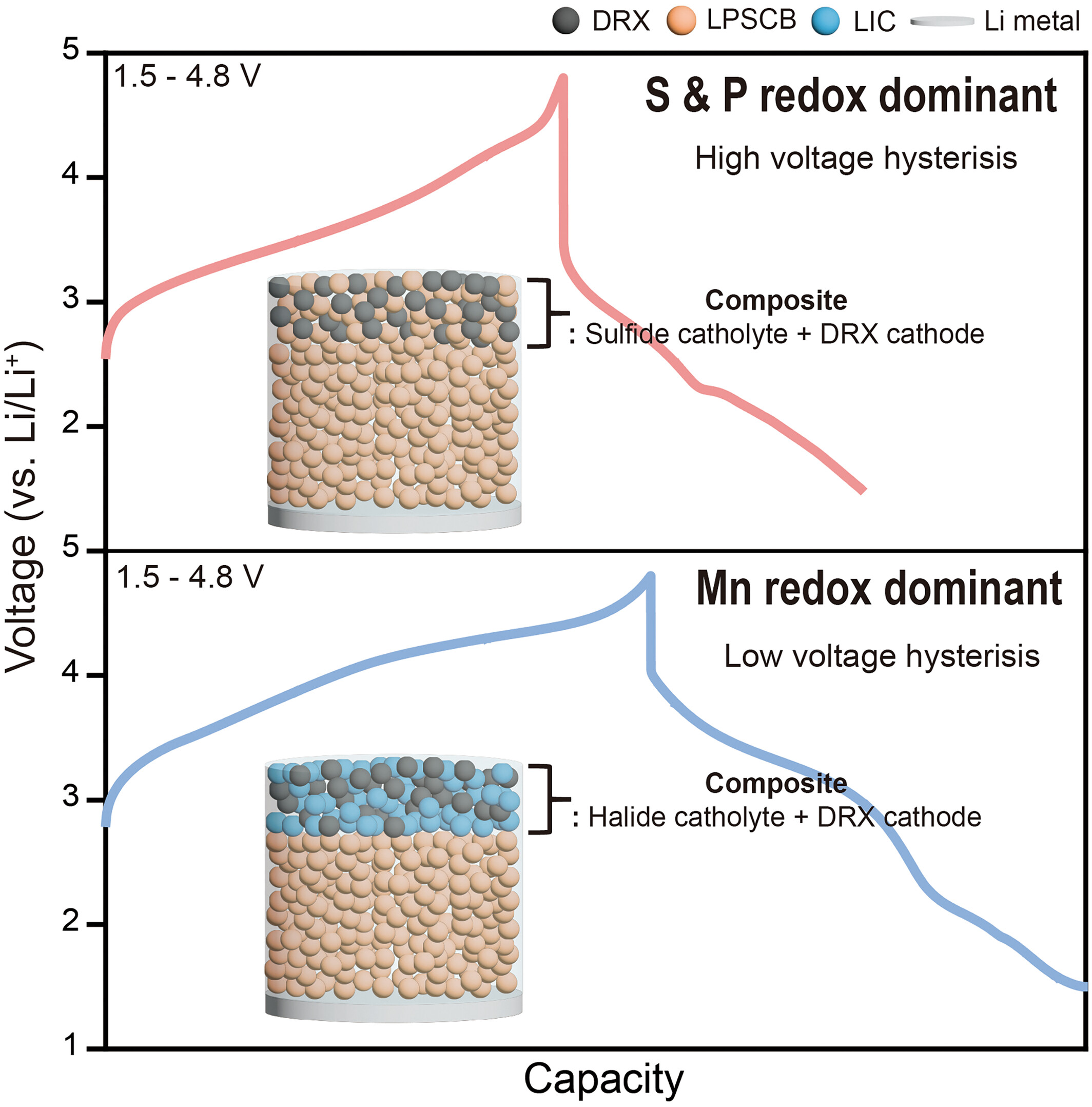 Impact of conducting agents on sulfide and halide electrolytes in disordered rocksalt cathode-based all-solid-state batteries