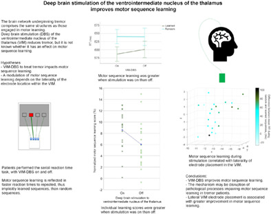 Deep brain stimulation of the ventrointermediate nucleus of the thalamus to treat essential tremor improves motor sequence learning