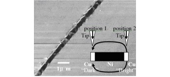 Preparation and Characterization of Ni or Co/Cu Multilayer Nanowires