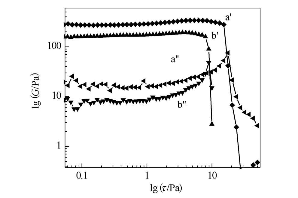 Thixotropic and Viscoelastic Properties of Hydrotalcite Like Compound-Montmorillonite Suspensions