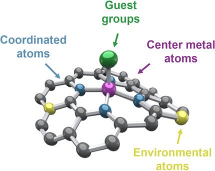 Intrinsic Electrocatalytic Activity Regulation of M–N–C Single-Atom Catalysts for the Oxygen Reduction Reaction