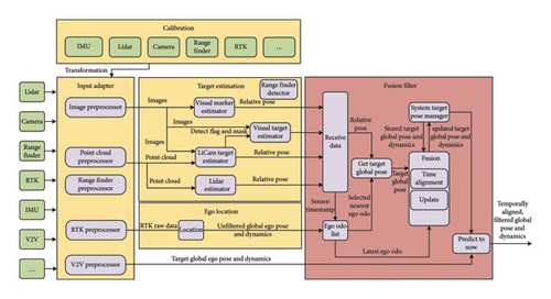 Details are in the caption following the image Details are in the caption following the image
