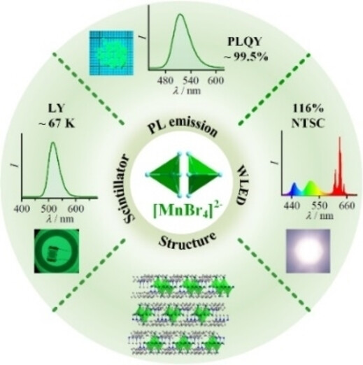 Pseudo-2D Layered Organic-Inorganic Manganese Bromide with a Near-Unity Photoluminescence Quantum Yield for White Light-Emitting Diode and X-Ray Scintillator