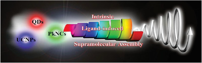 Endowing inorganic nanomaterials with circularly polarized luminescence Issue 1, 2022
