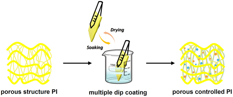 Aluminum oxide and ethylene bis(diphenylphosphine)-incorporated poly(imide) separators for lithium-ion batteries