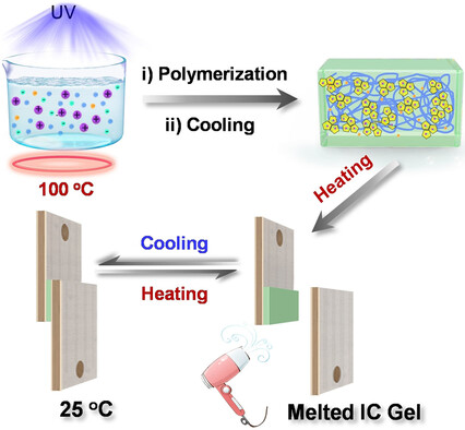 A Superstrong and Reversible Ionic Crystal-Based Adhesive Inspired by Ice Adhesion
