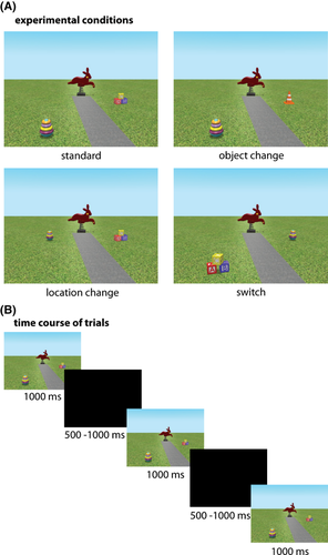 Details are in the caption following the image Details are in the caption following the image