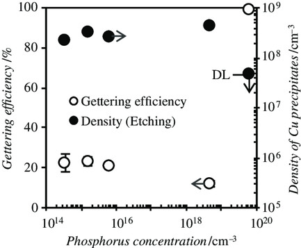 Gettering Mechanism of Copper in n-Type Silicon Wafers