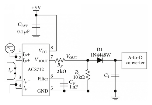 Details are in the caption following the image Details are in the caption following the image