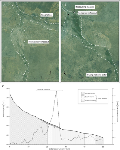 Details are in the caption following the image Details are in the caption following the image