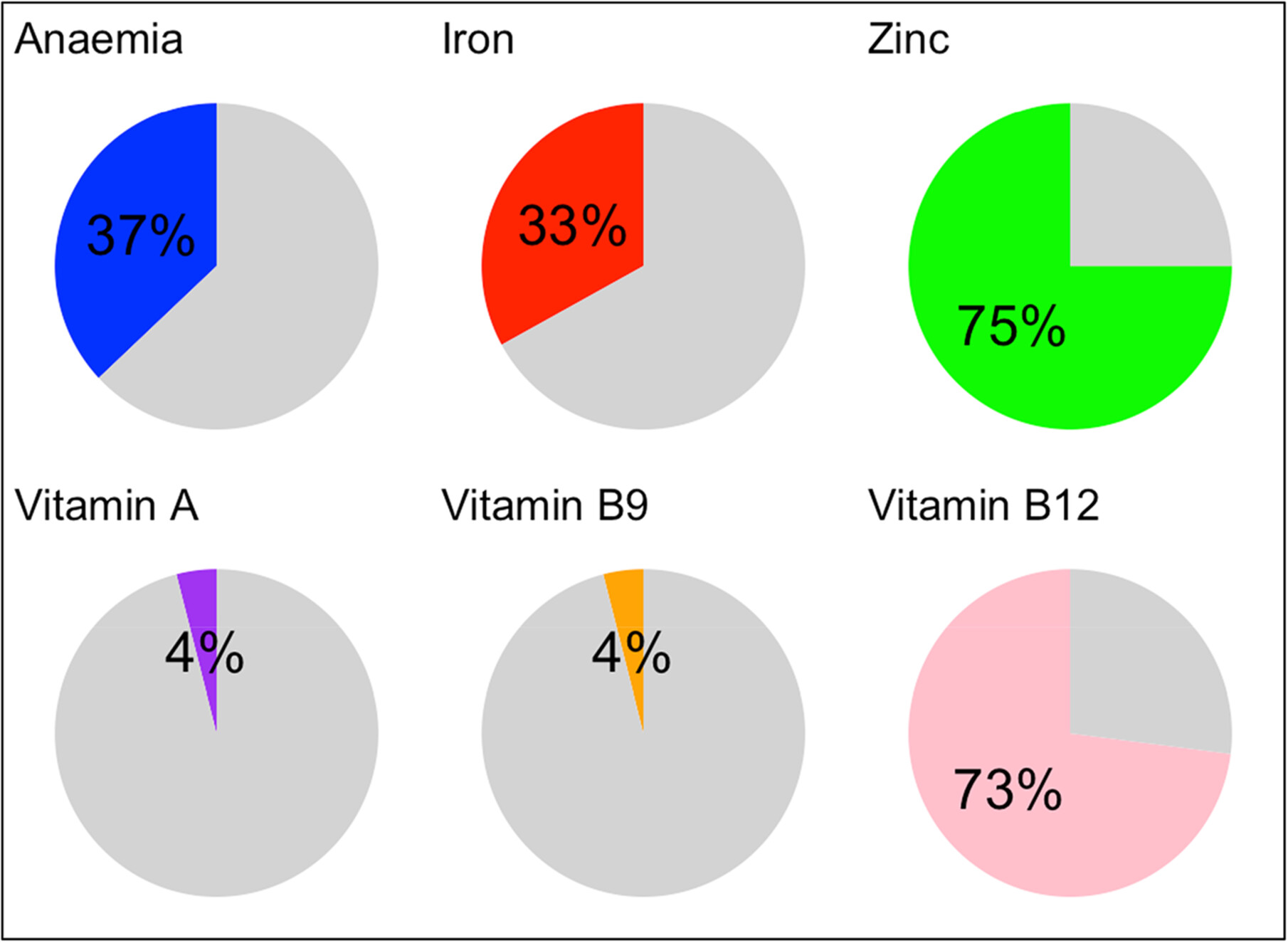 A Cross-Sectional Association Between Serum Aflatoxin and Micronutrient Status Among Children Aged 6–24 Months in Rural Tanzania Issue ,