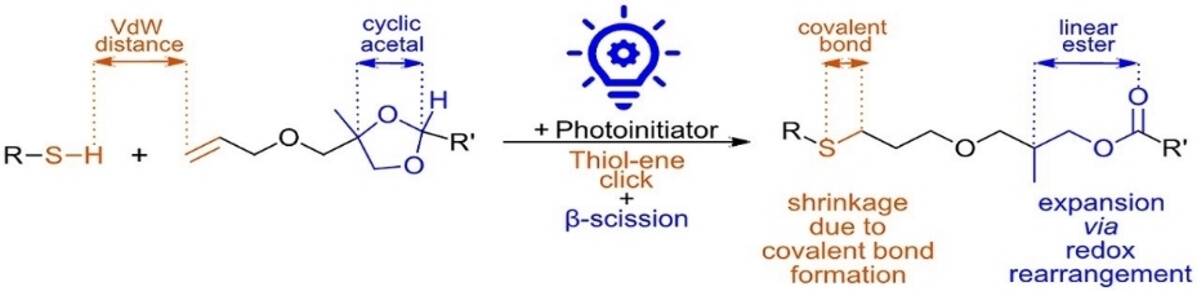 Cyclic Acetals as Expanding Monomers to Reduce Shrinkage
