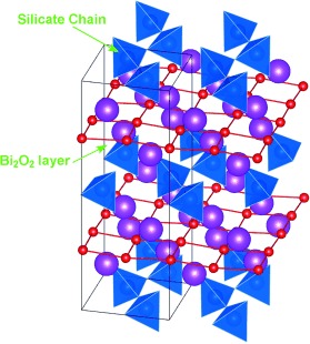 Ferroelectricity Driven by Twisting of Silicate Tetrahedral Chains