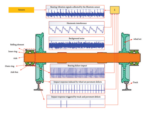 Details are in the caption following the image Details are in the caption following the image