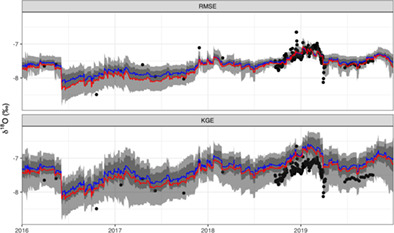 Constraining water age dynamics in a south-eastern Australian catchment using an age-ranked storage and stable isotope approach