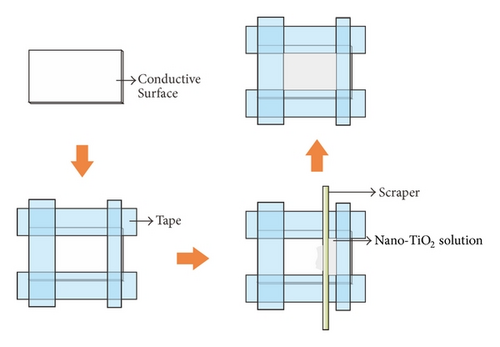 Details are in the caption following the image Details are in the caption following the image