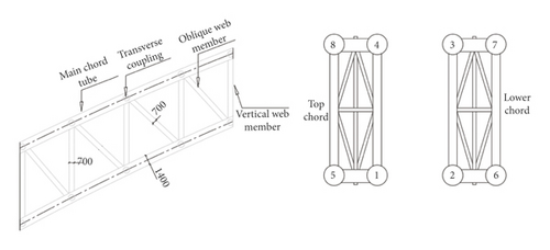 Details are in the caption following the image Details are in the caption following the image