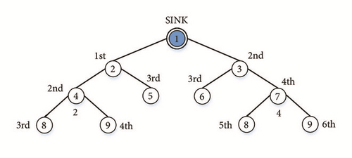 Details are in the caption following the image Details are in the caption following the image