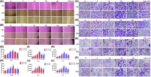 Details are in the caption following the image Details are in the caption following the image