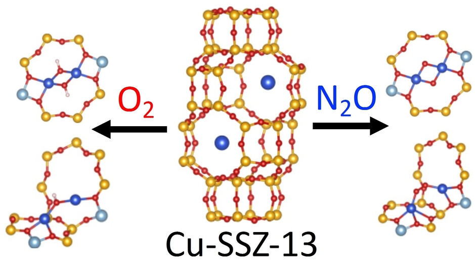 Exploring the Impact of Active Site Structure on the Conversion of Methane to Methanol in Cu-Exchanged Zeolites