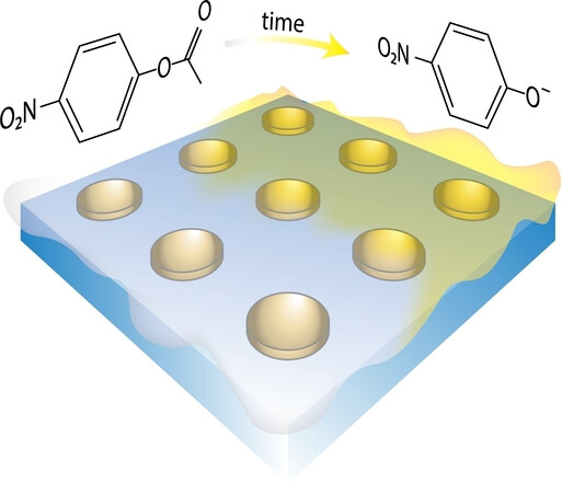 Polaritonic Chemistry Enabled by Non-Local Metasurfaces