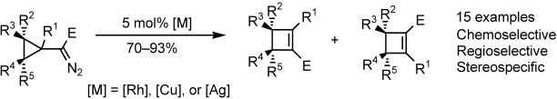 Synthesis of Cyclobutenes by Highly Selective Transition-Metal-Catalyzed Ring Expansion of Cyclopropanes