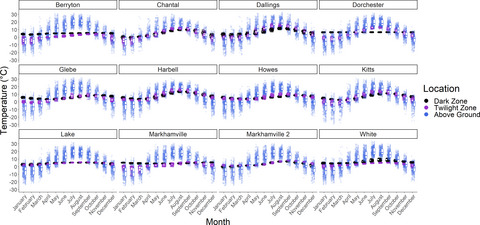 Hibernacula microclimate and declines in overwintering bats during an outbreak of white-nose syndrome near the northern range limit of infection in North America