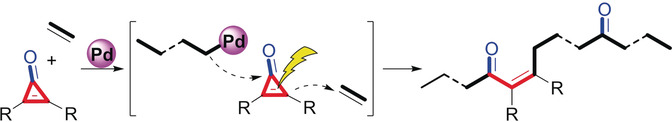 Synthesis of Polyethylene with In-Chain α,β-Unsaturated Ketone and Isolated Ketone Units: Pd-Catalyzed Ring-Opening Copolymerization of Cyclopropenone with Ethylene