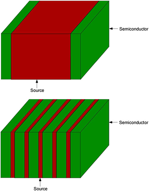 Design and optimization of radioisotope sources for betavoltaic batteries