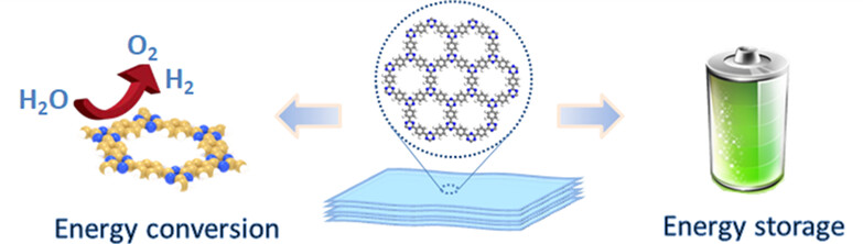 Covalent Triazine Framework Nanosheets: Synthesis and Energy Conversion and Storage†