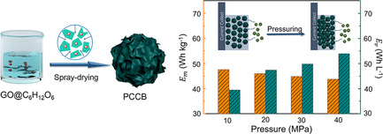 Compressed and Crumpled Porous Carbon Electrode for High Volumetric Performance Electrical Double-Layer Capacitors