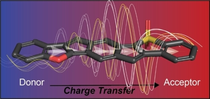 Intramolecular Charge Transfer in Antiaromatic Donor/Acceptor-Fused s-Indacenes