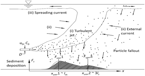 Details are in the caption following the image