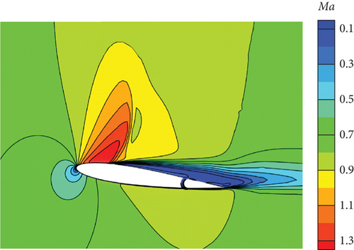 Details are in the caption following the image Details are in the caption following the image