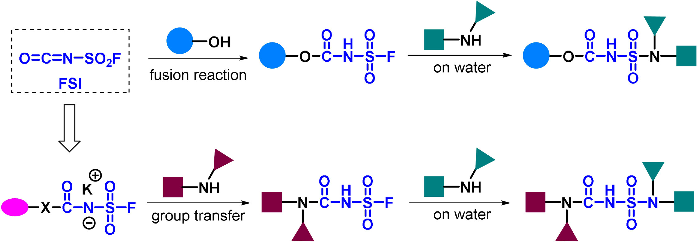 Fluorosulfuryl Isocyanate Enabled SuFEx Ligation of Alcohols and Amines