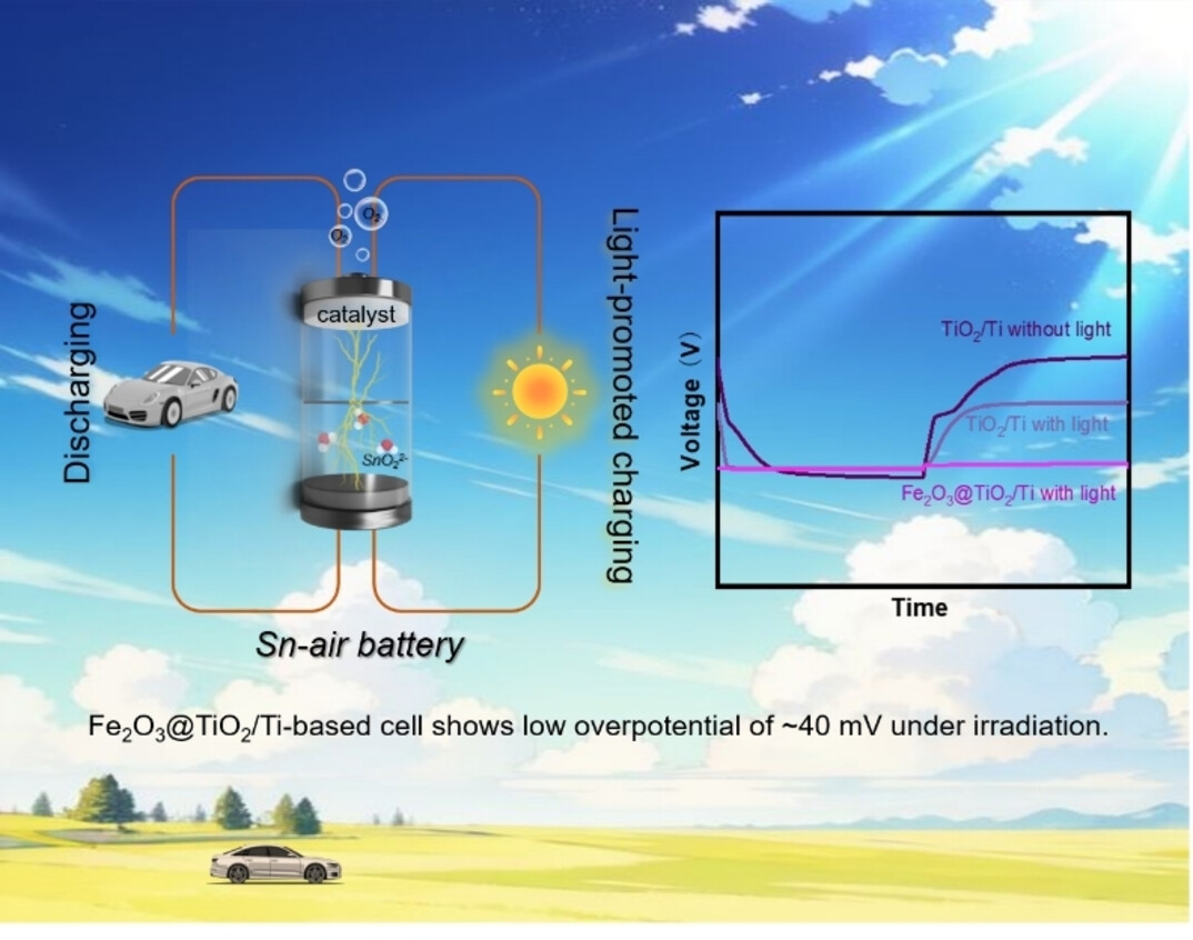 A Highly Reversible Sn-Air Battery Possessing the Ultra-Low Charging Potential with the Assistance of Light