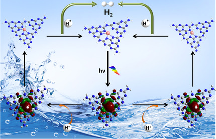 Photocatalyst for High-Performance H2 Production: Ga-Doped Polymeric Carbon Nitride