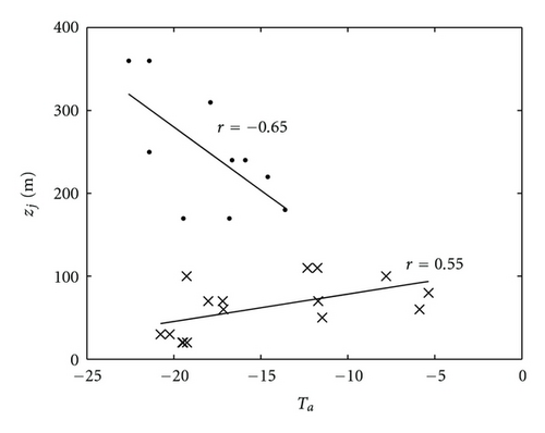 Details are in the caption following the image Details are in the caption following the image