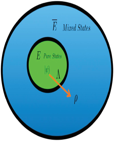 An Extension of Entanglement Measures for Pure States