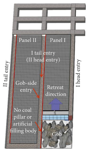 Details are in the caption following the image Details are in the caption following the image