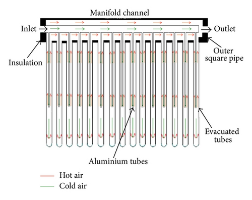 Details are in the caption following the image Details are in the caption following the image