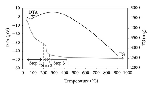 Details are in the caption following the image