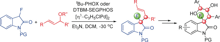 Katalytische enantioselektive und diastereoselektive allylische Alkylierung mit Fluorenolaten: Synthese von C3-fluorierten und quartären Oxindolen