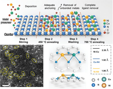 High-Density Dual Atoms Pairs Coupling for Efficient Electromagnetic Wave Absorbers
