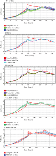 Details are in the caption following the image Details are in the caption following the image