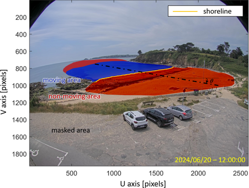 Details are in the caption following the image Details are in the caption following the image