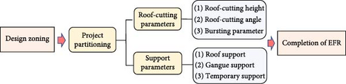 Details are in the caption following the image Details are in the caption following the image