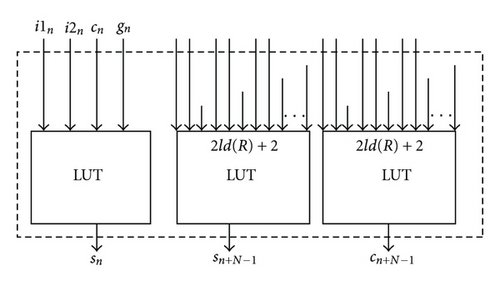 Details are in the caption following the image Details are in the caption following the image